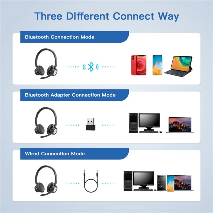 Wireless Call Center Headphones with Mic Wireless Call Center Headphones with Mic